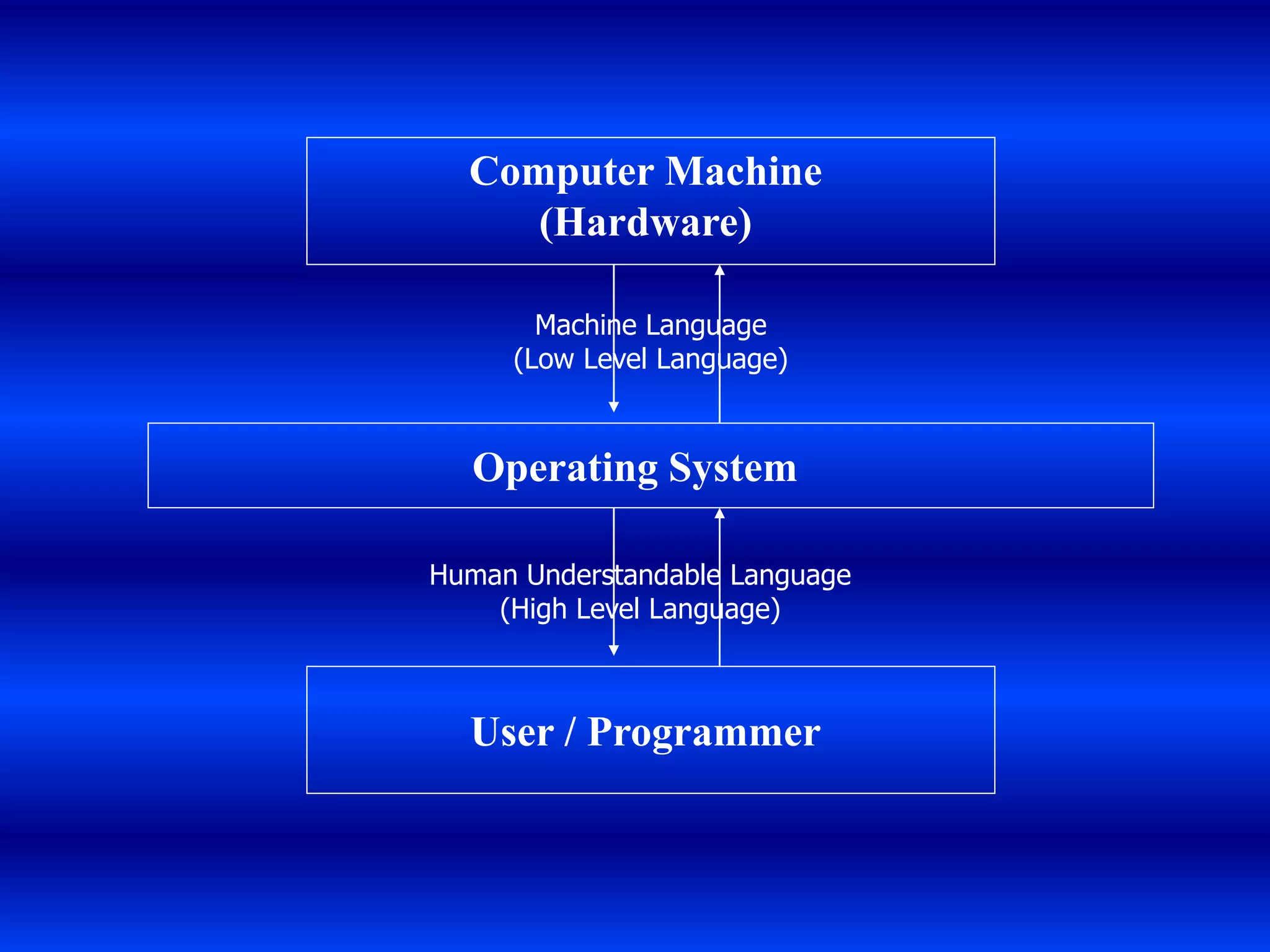 Basics of computer | PPT
