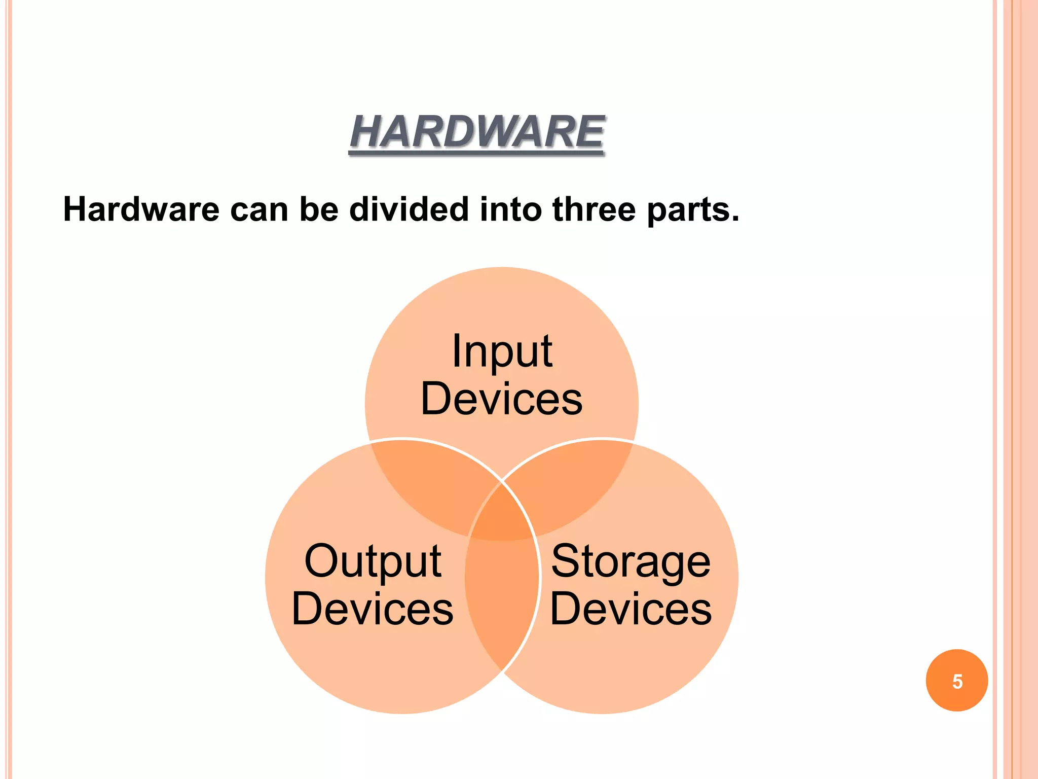 HARDWARE
Hardware can be divided into three parts.
5
Input
Devices
Storage
Devices
Output
Devices
 