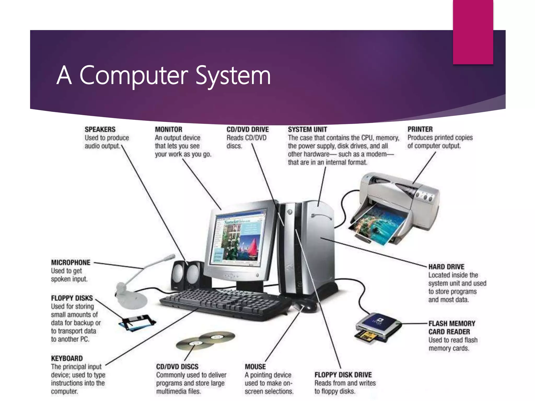 Basics of computer | PPTX