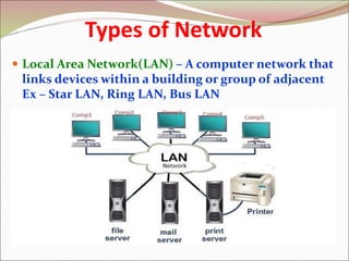 Pc Lan Ring Basics of Computer.ppt