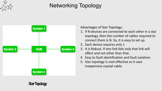 Networking Topology
StarTopology
Advantages of Star Topology:
1. If N devices are connected to each other in a star
topology, then the number of cables required to
connect them is N. So, it is easy to set up.
2. Each device requires only 1
3. It is Robust. If one link fails only that link will
affect and not other than that.
4. Easy to fault identification and fault isolation.
5. Star topology is cost-effective as it uses
inexpensive coaxial cable.
 