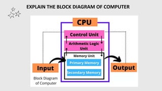 Computer Fundamentals and Basics of Computer | PPT