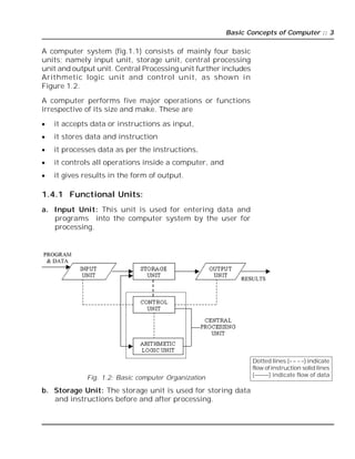 Basic Concepts of Computer :: 3
A computer system (fig.1.1) consists of mainly four basic
units; namely input unit, storage unit, central processing
unit and output unit. Central Processing unit further includes
Arithmetic logic unit and control unit, as shown in
Figure 1.2.
A computer performs five major operations or functions
irrespective of its size and make. These are
 it accepts data or instructions as input,
 it stores data and instruction
 it processes data as per the instructions,
 it controls all operations inside a computer, and
 it gives results in the form of output.
1.4.1 Functional Units:
a. Input Unit: This unit is used for entering data and
programs into the computer system by the user for
processing.
Fig. 1.2: Basic computer Organization
b. Storage Unit: The storage unit is used for storing data
and instructions before and after processing.
–
–
–
–
Dotted lines (– – – –) indicate
flow ofinstruction solid lines
(–––––) indicate flow of data
 