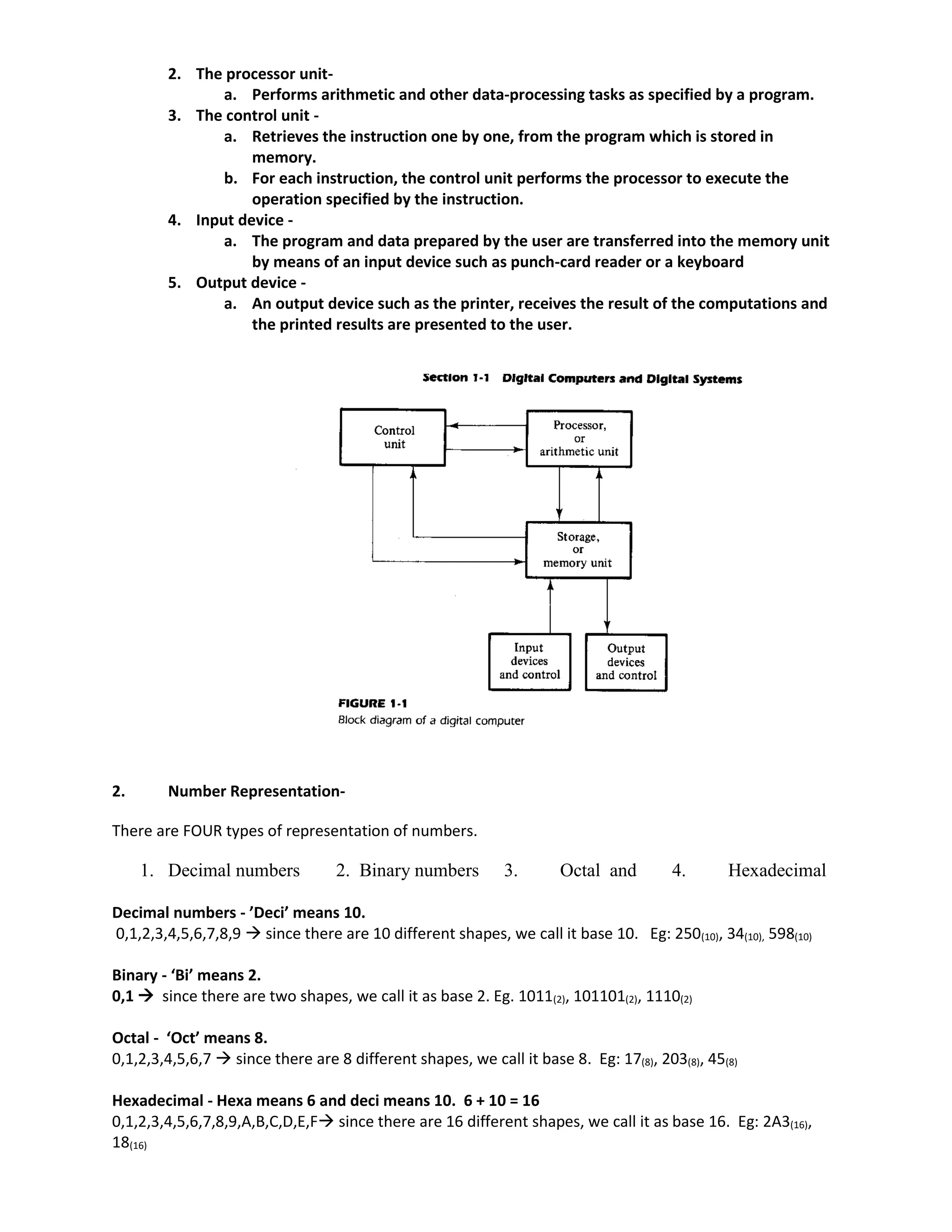 2. The processor unit-
a. Performs arithmetic and other data-processing tasks as specified by a program.
3. The control unit -
a. Retrieves the instruction one by one, from the program which is stored in
memory.
b. For each instruction, the control unit performs the processor to execute the
operation specified by the instruction.
4. Input device -
a. The program and data prepared by the user are transferred into the memory unit
by means of an input device such as punch-card reader or a keyboard
5. Output device -
a. An output device such as the printer, receives the result of the computations and
the printed results are presented to the user.
2. Number Representation-
There are FOUR types of representation of numbers.
1. Decimal numbers 2. Binary numbers 3. Octal and 4. Hexadecimal
Decimal numbers - ’Deci’ means 10.
0,1,2,3,4,5,6,7,8,9  since there are 10 different shapes, we call it base 10. Eg: 250(10), 34(10), 598(10)
Binary - ‘Bi’ means 2.
0,1  since there are two shapes, we call it as base 2. Eg. 1011(2), 101101(2), 1110(2)
Octal - ‘Oct’ means 8.
0,1,2,3,4,5,6,7  since there are 8 different shapes, we call it base 8. Eg: 17(8), 203(8), 45(8)
Hexadecimal - Hexa means 6 and deci means 10. 6 + 10 = 16
0,1,2,3,4,5,6,7,8,9,A,B,C,D,E,F since there are 16 different shapes, we call it as base 16. Eg: 2A3(16),
18(16)
 
