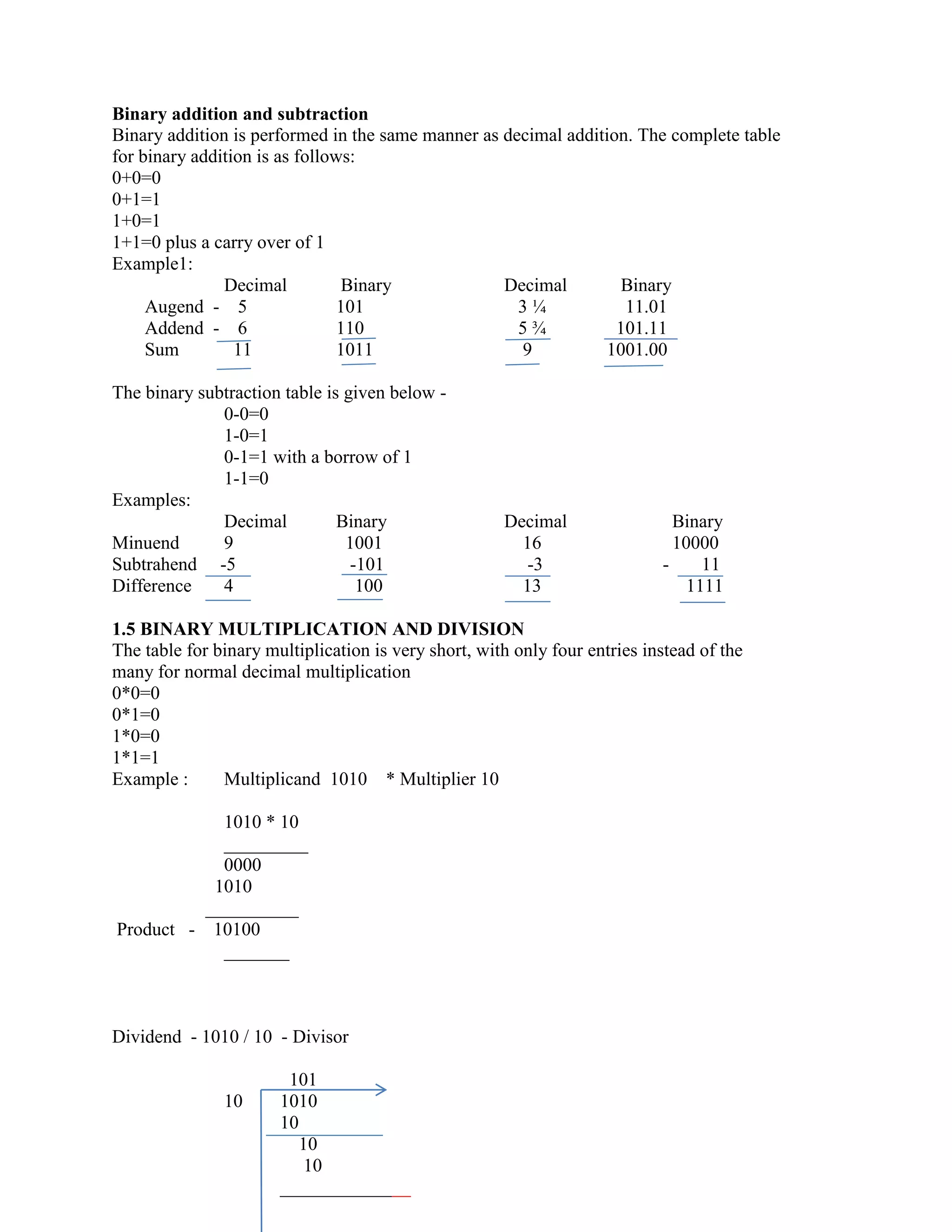 Binary addition and subtraction
Binary addition is performed in the same manner as decimal addition. The complete table
for binary addition is as follows:
0+0=0
0+1=1
1+0=1
1+1=0 plus a carry over of 1
Example1:
Decimal Binary Decimal Binary
Augend - 5 101 3 ¼ 11.01
Addend - 6 110 5 ¾ 101.11
Sum 11 1011 9 1001.00
The binary subtraction table is given below -
0-0=0
1-0=1
0-1=1 with a borrow of 1
1-1=0
Examples:
Decimal Binary Decimal Binary
Minuend 9 1001 16 10000
Subtrahend -5 -101 -3 - 11
Difference 4 100 13 1111
1.5 BINARY MULTIPLICATION AND DIVISION
The table for binary multiplication is very short, with only four entries instead of the
many for normal decimal multiplication
0*0=0
0*1=0
1*0=0
1*1=1
Example : Multiplicand 1010 * Multiplier 10
1010 * 10
_________
0000
1010
__________
Product - 10100
_______
Dividend - 1010 / 10 - Divisor
101
10 1010
10
10
10
______________
 