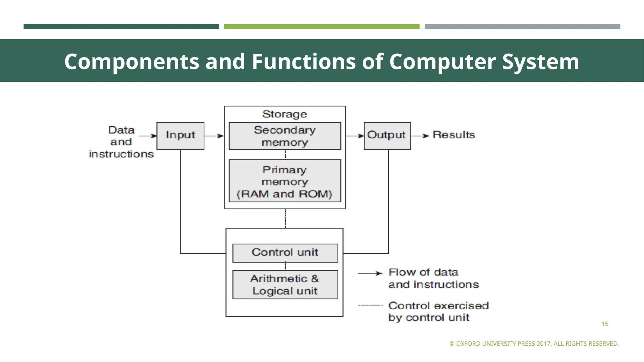 BASICS_OF_COMPUTER_AND_PROBLEM_SOLVING.pptx | Computing | Technology ...
