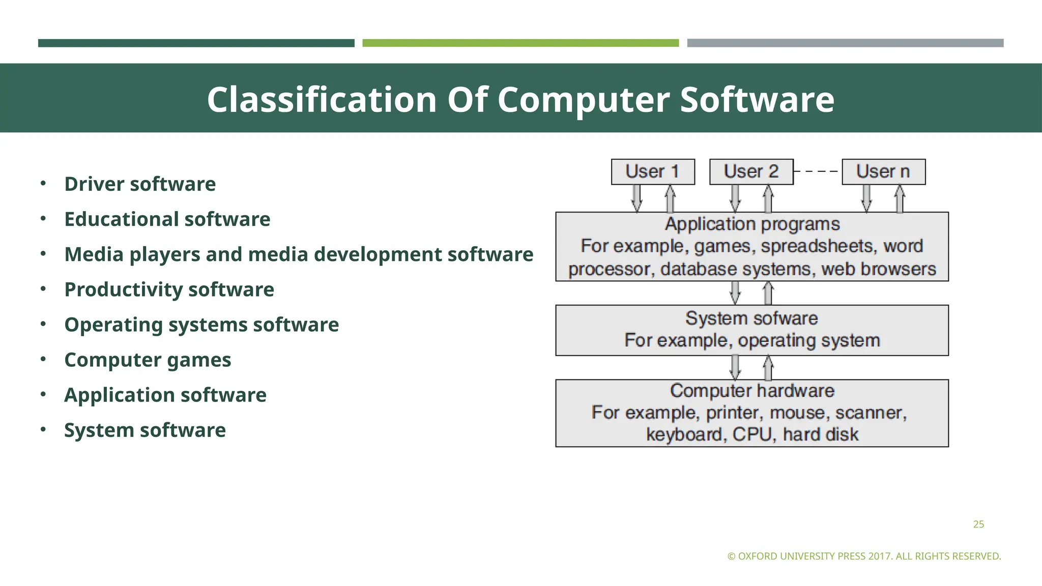 BASICS_OF_COMPUTER_AND_PROBLEM_SOLVING.pptx | Computing | Technology ...