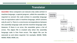BASICS_OF_COMPUTER_AND_PROBLEM_SOLVING.pptx