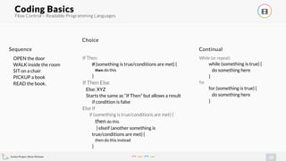 Evolve Project | Brian Pichman
20
Flow Control – Readable Programming Languages
Coding Basics !
Sequence
OPEN the door
WAL...