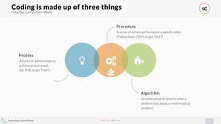 Basics of Computer Coding: Understanding Coding Languages | PPT