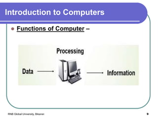 Basics of computers | PPT