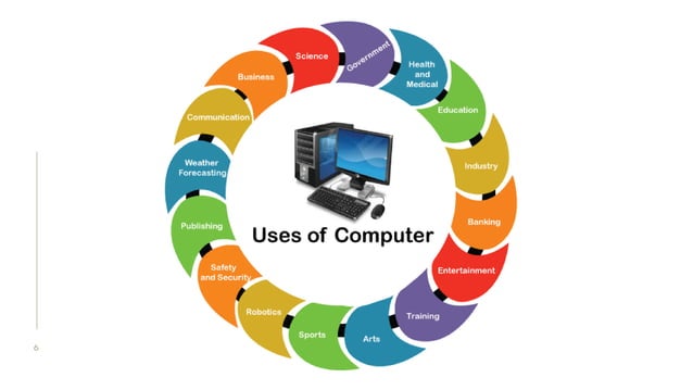 Basics Of Computers | The Computer System | PPT