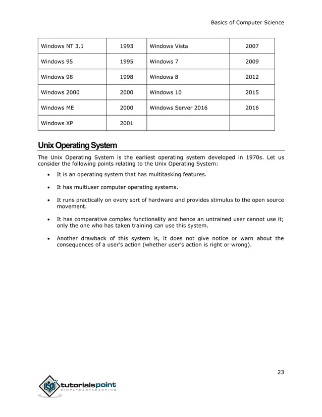 Basics of computer_science_tutorial | PDF