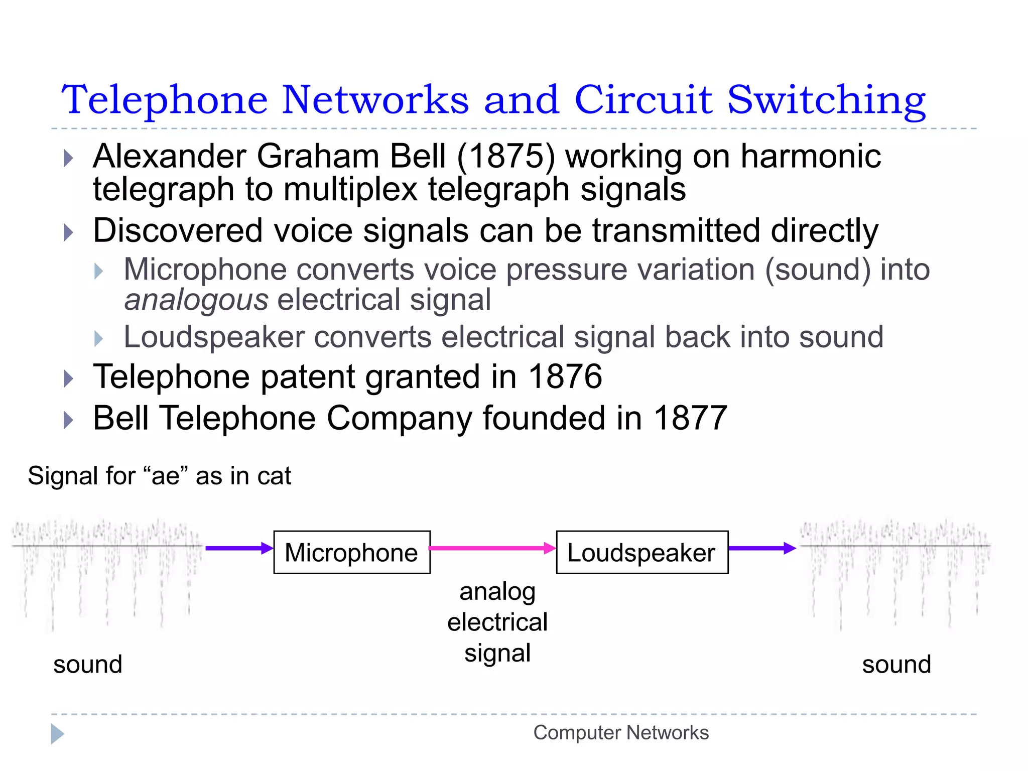 Telephone Networks and Circuit SwitchingSignal for “ae” as in catMicrophoneLoudspeakeranalogelectricalsignalsoundsoundAlexander Graham Bell (1875) working on harmonic telegraph to multiplex telegraph signalsDiscovered voice signals can be transmitted directlyMicrophone converts voice pressure variation (sound) into analogous electrical signalLoudspeaker converts electrical signal back into sound Telephone patent granted in 1876Bell Telephone Company founded in 1877Computer Networks