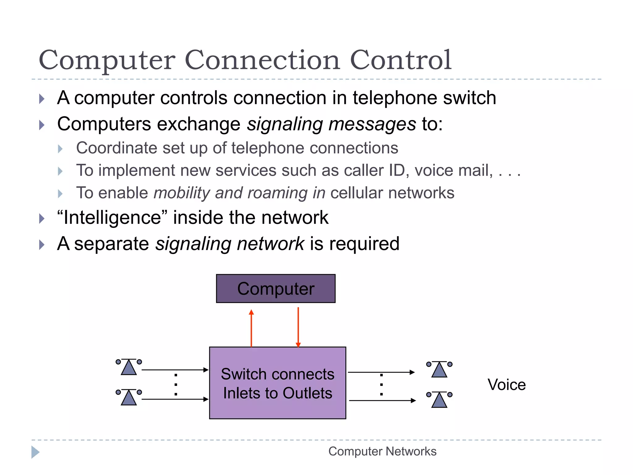 Computer Connection ControlComputerSwitch connectsInlets to Outlets. . .. . .VoiceA computer controls connection in telephone switchComputers exchange signaling messages to:Coordinate set up of telephone connectionsTo implement new services such as caller ID, voice mail, . . .To enable mobility and roaming in cellular networks“Intelligence” inside the networkA separate signaling network is requiredComputer Networks