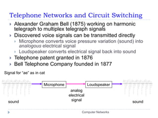 Telephone Networks and Circuit SwitchingSignal for “ae” as in catMicrophoneLoudspeakeranalogelectricalsignalsoundsoundAlexander Graham Bell (1875) working on harmonic telegraph to multiplex telegraph signalsDiscovered voice signals can be transmitted directlyMicrophone converts voice pressure variation (sound) into analogous electrical signalLoudspeaker converts electrical signal back into sound Telephone patent granted in 1876Bell Telephone Company founded in 1877Computer Networks