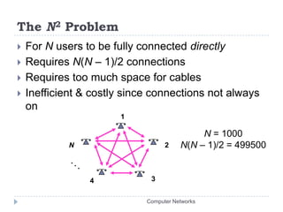 The N2 Problem12N. . .34For N users to be fully connected directlyRequires N(N – 1)/2 connections Requires too much space for cablesInefficient & costly since connections not always onN = 1000N(N – 1)/2 = 499500Computer Networks