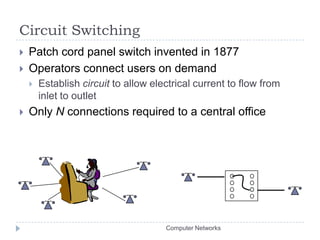 Circuit SwitchingPatch cord panel switch invented in 1877Operators connect users on demandEstablish circuit to allow electrical current to flow from inlet to outletOnly N connections required to a central officeComputer Networks
