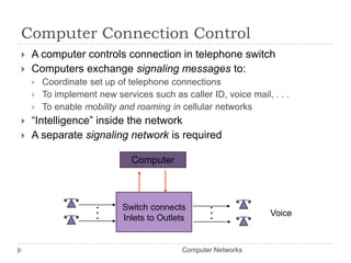 Computer Connection ControlComputerSwitch connectsInlets to Outlets. . .. . .VoiceA computer controls connection in telephone switchComputers exchange signaling messages to:Coordinate set up of telephone connectionsTo implement new services such as caller ID, voice mail, . . .To enable mobility and roaming in cellular networks“Intelligence” inside the networkA separate signaling network is requiredComputer Networks