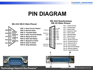 Computer Pin Types Basics of Connectors | PDF