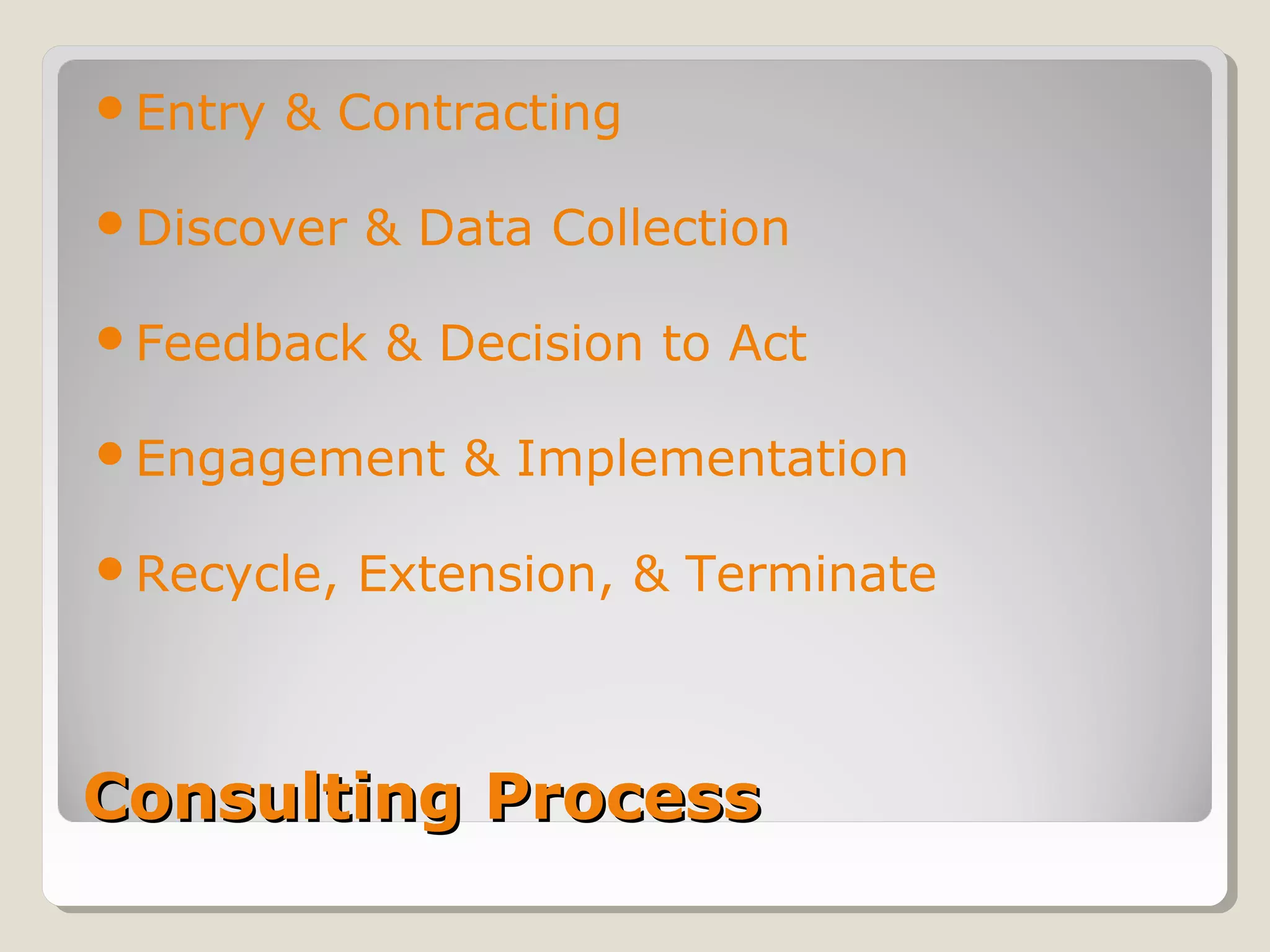 Consulting ProcessConsulting Process
Entry & Contracting
Discover & Data Collection
Feedback & Decision to Act
Engagement & Implementation
Recycle, Extension, & Terminate
 