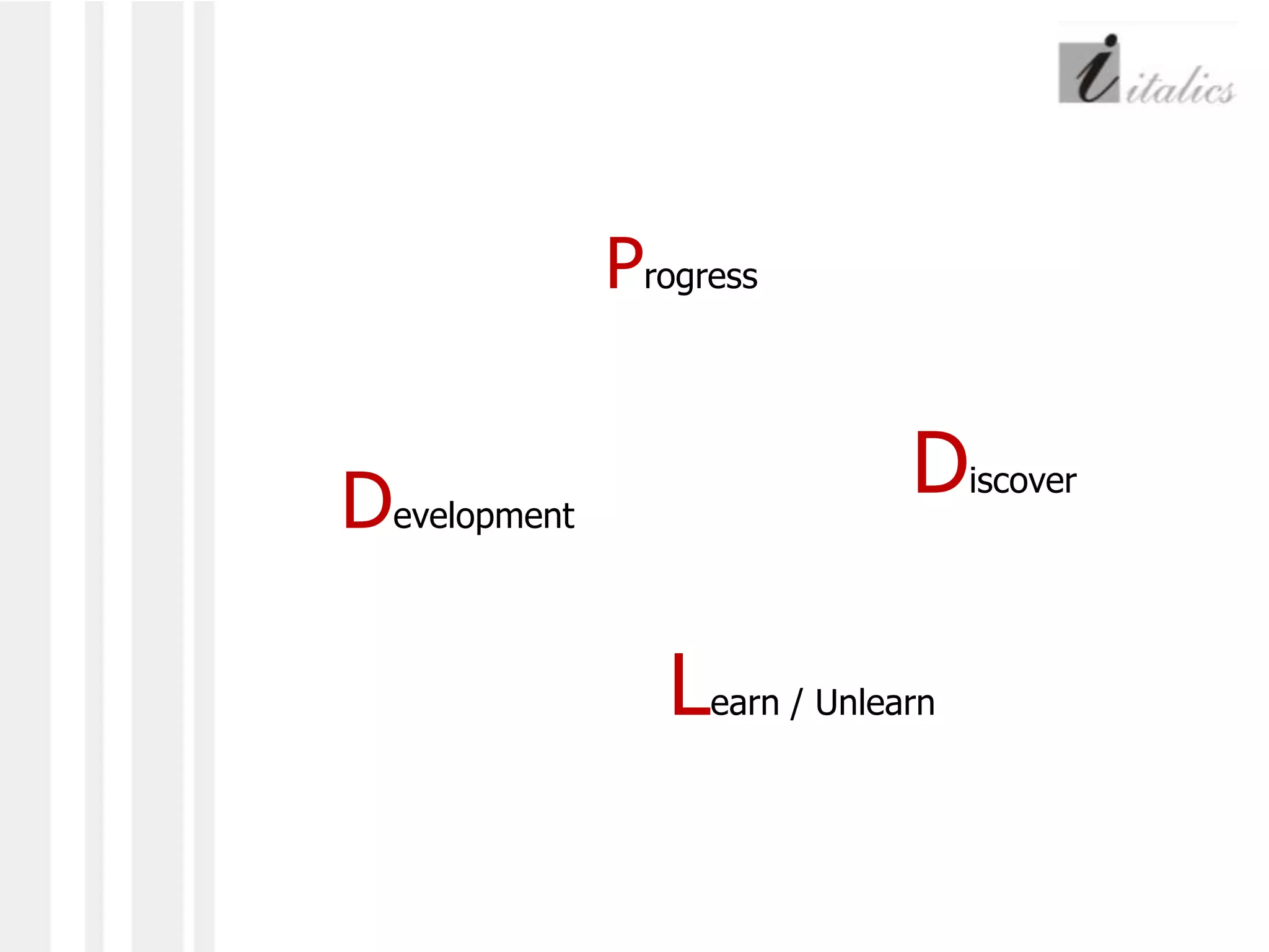 ProgressDiscoverDevelopmentLearn / Unlearn