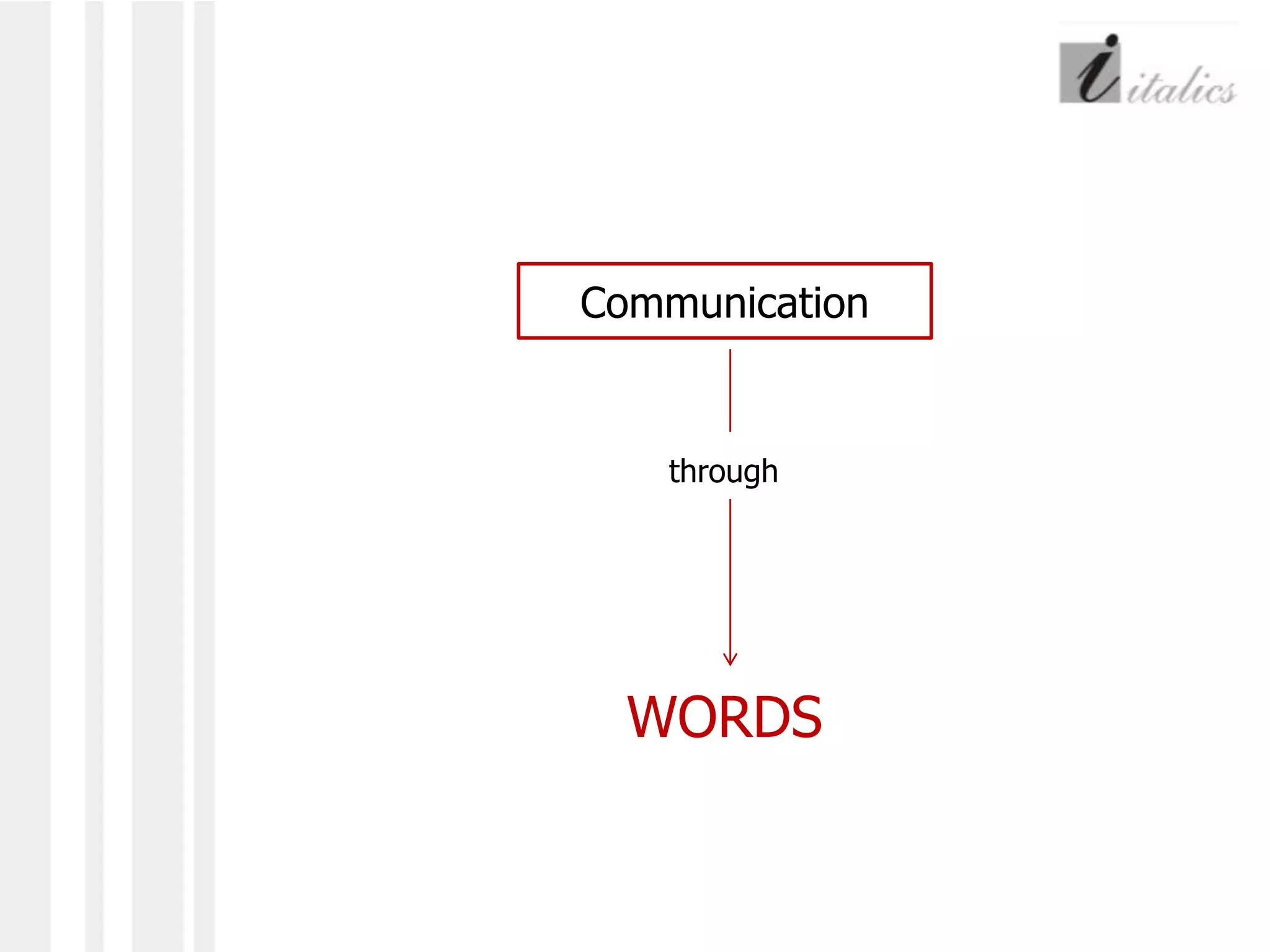 Communicationthrough WORDS