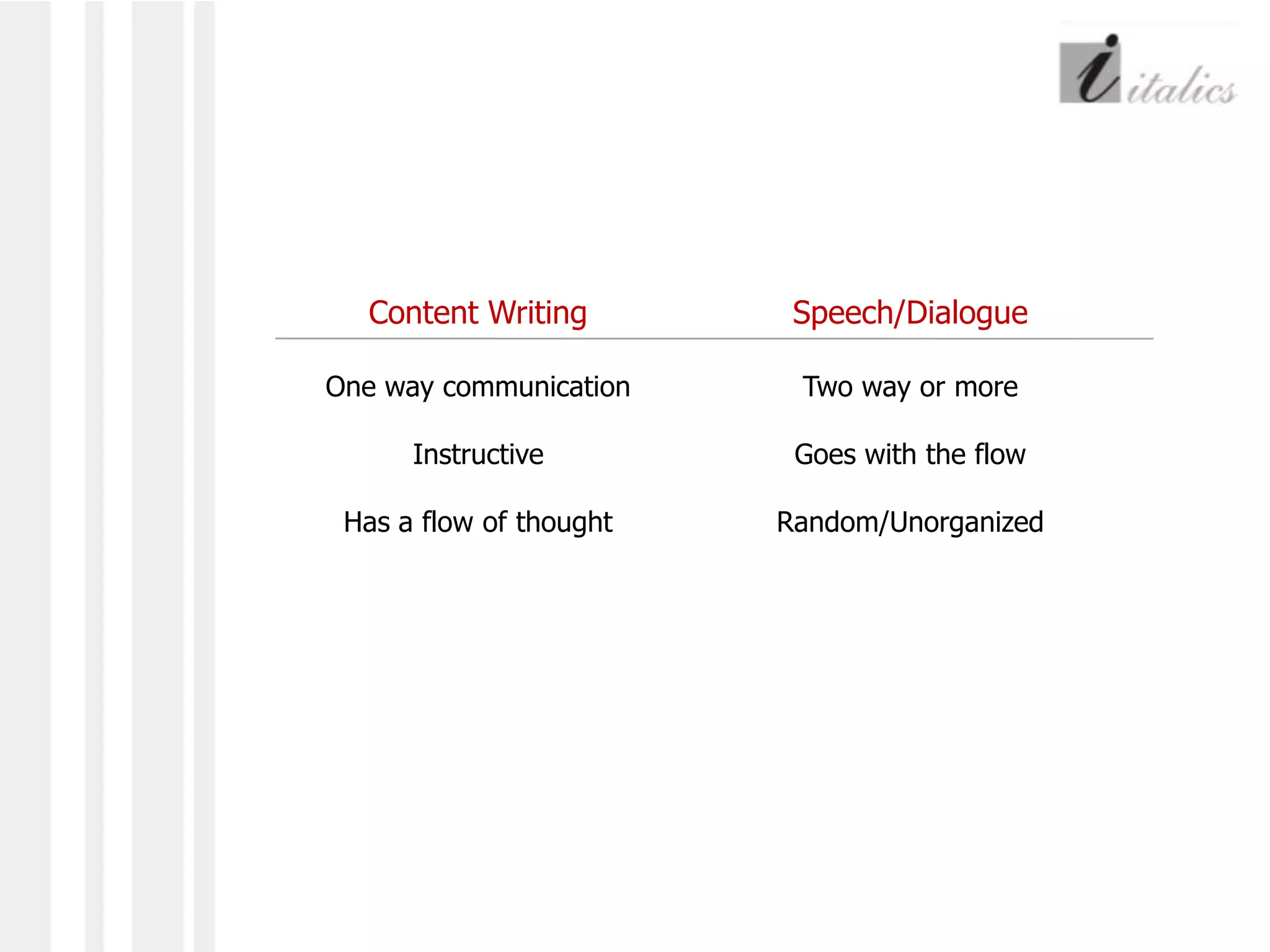 Content WritingOne way communicationInstructiveHas a flow of thoughtSpeech/DialogueTwo way or moreGoes with the flowRandom/Unorganized