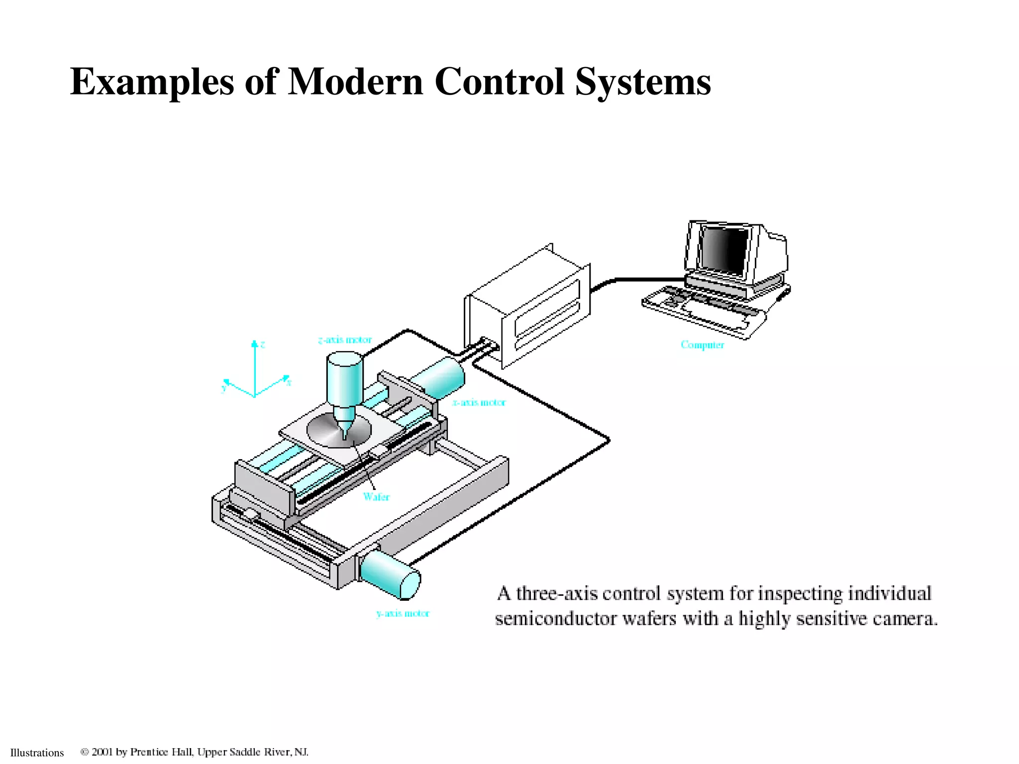 Examples of Modern Control Systems




Illustrations
 