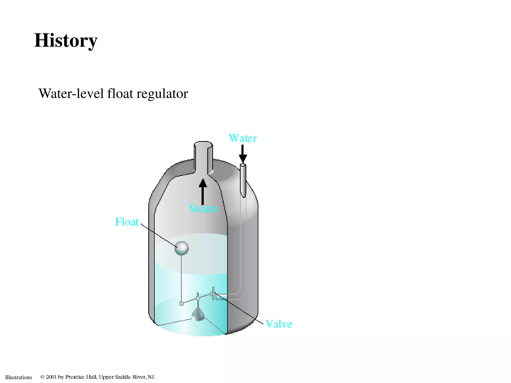 History

                Water-level float regulator




Illustrations
 