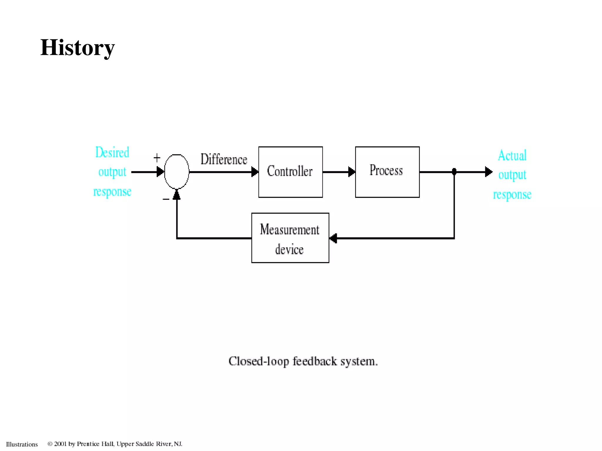 History




Illustrations
 