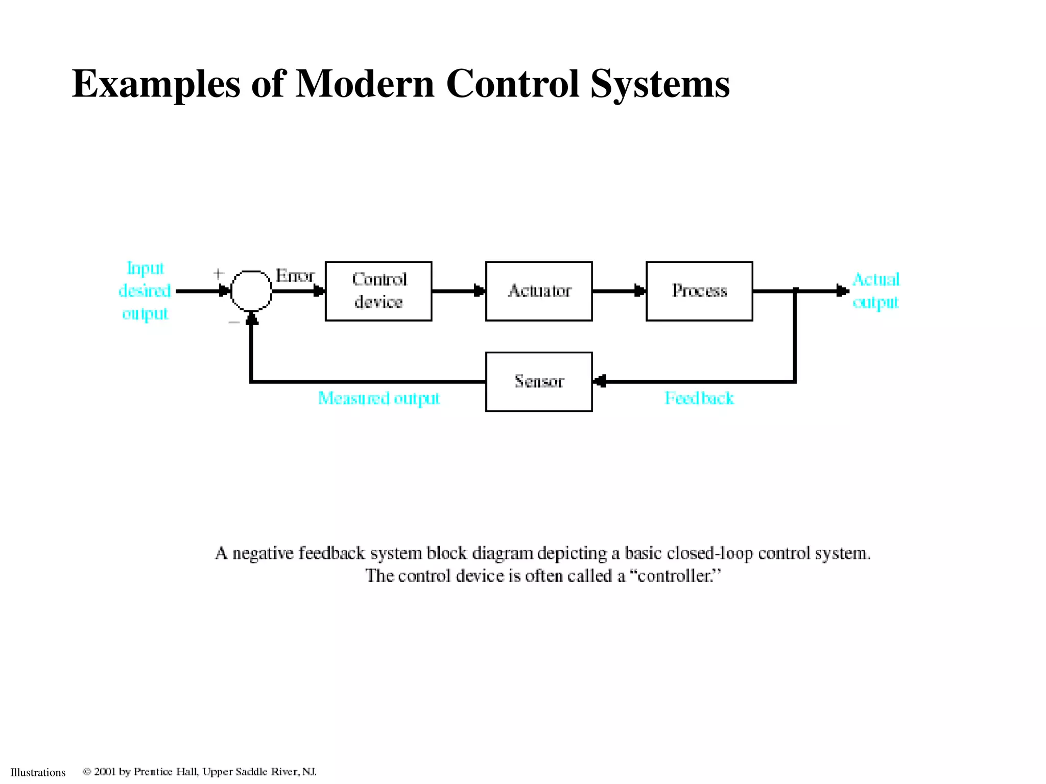 Examples of Modern Control Systems




Illustrations
 