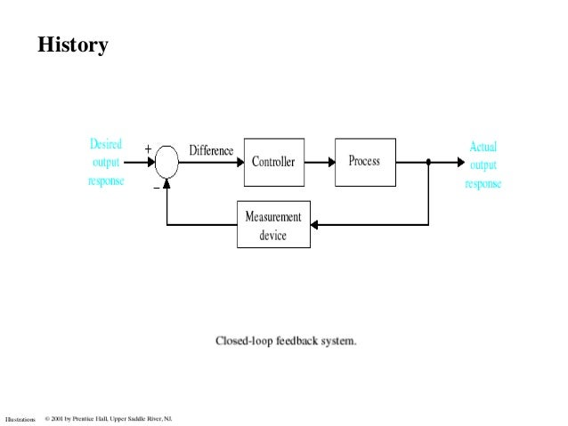 Basics of control system