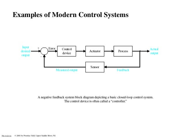 Basics of control system