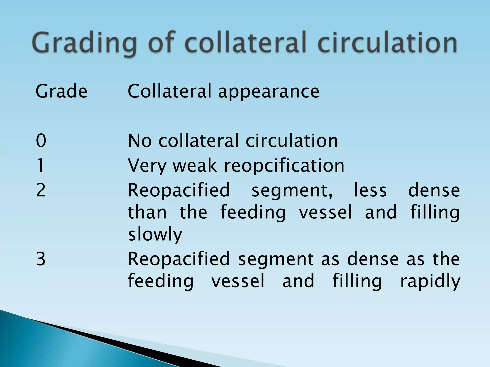 Grade   Collateral appearance

0       No collateral circulation
1       Very weak reopcification
2       Reopacified segment, less dense
        than the feeding vessel and filling
        slowly
3       Reopacified segment as dense as the
        feeding vessel and filling rapidly
 