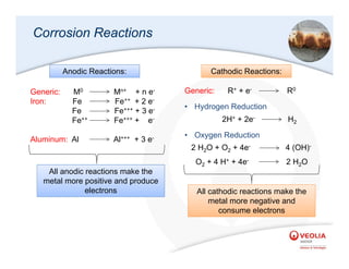 Basics of Corrosion and types for information | PDF