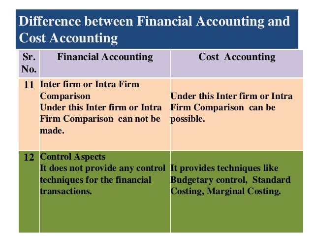 Basics Of Cost Accounting