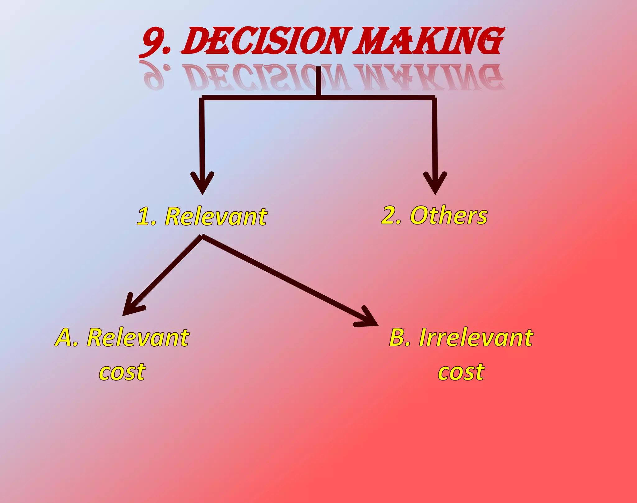 9. Decision making
 