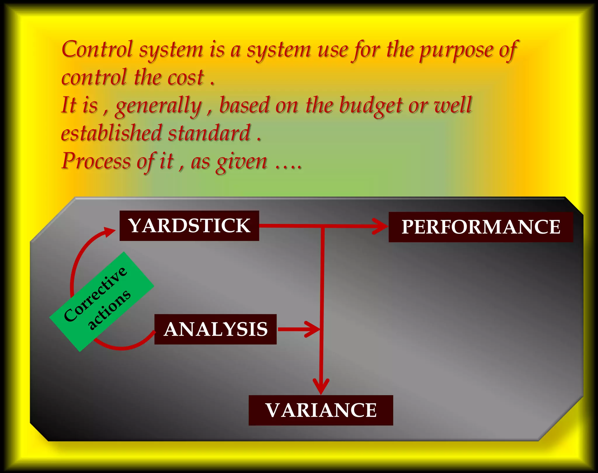 Control system is a system use for the purpose of
control the cost .
It is , generally , based on the budget or well
established standard .
Process of it , as given ….
YARDSTICK PERFORMANCE
VARIANCE
ANALYSIS
 