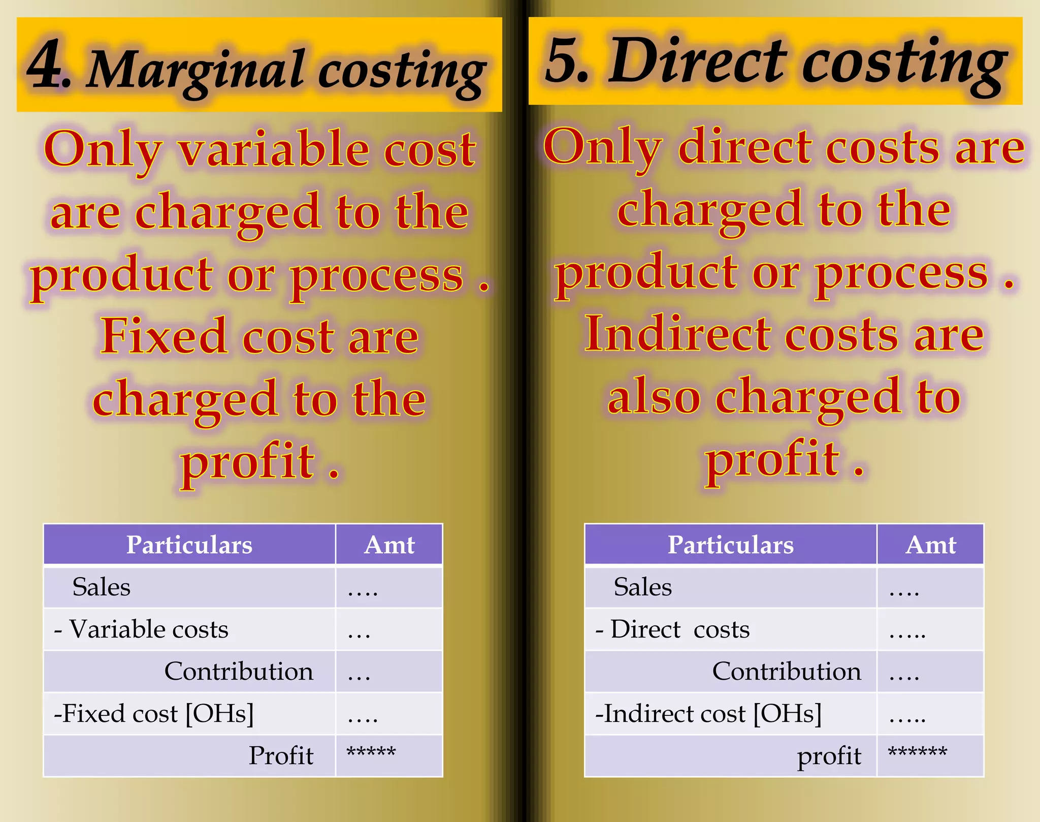 Particulars Amt
Sales ….
- Variable costs …
Contribution …
-Fixed cost [OHs] ….
Profit *****
Particulars Amt
Sales ….
- Direct costs …..
Contribution ….
-Indirect cost [OHs] …..
profit ******
 