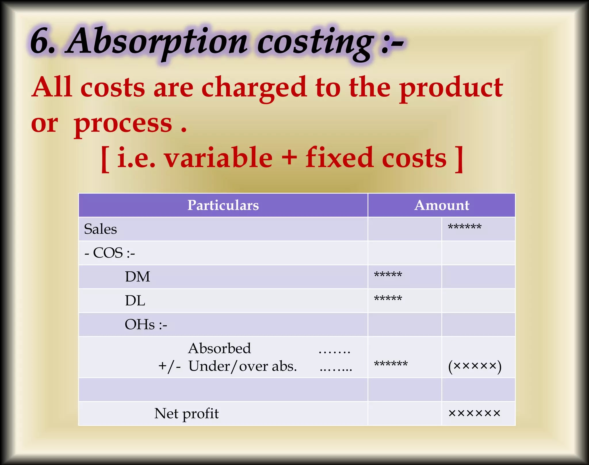 All costs are charged to the product
or process .
[ i.e. variable + fixed costs ]
Particulars Amount
Sales ******
- COS :-
DM *****
DL *****
OHs :-
Absorbed …….
+/- Under/over abs. ..…... ****** (×××××)
Net profit ××××××
 