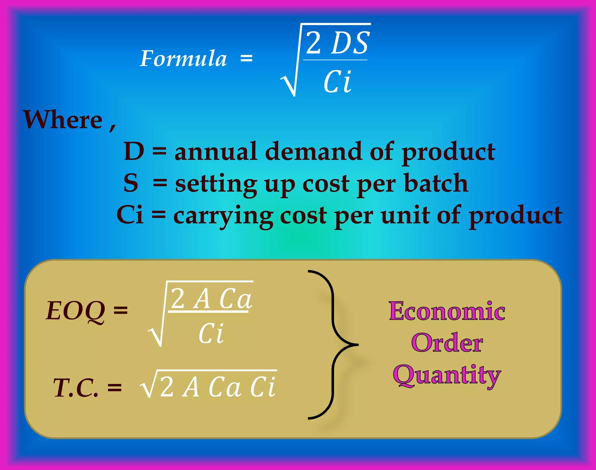 Formula =
2 𝐷𝑆
𝐶𝑖
Where ,
D = annual demand of product
S = setting up cost per batch
Ci = carrying cost per unit of product
EOQ = 2 𝐴 𝐶𝑎
𝐶𝑖
T.C. = 2 𝐴 𝐶𝑎 𝐶𝑖
 