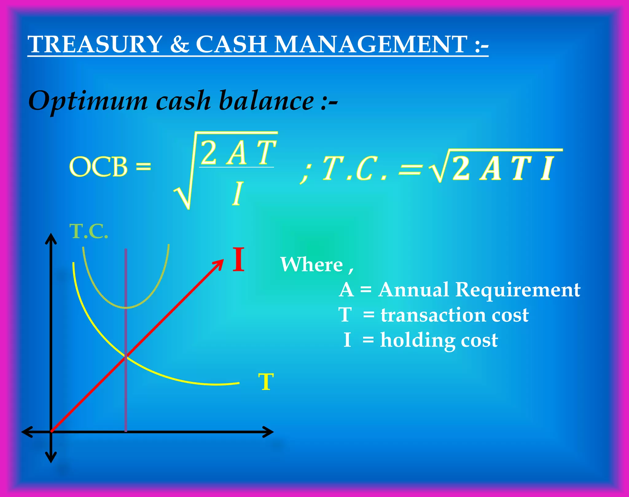 TREASURY & CASH MANAGEMENT :-
Optimum cash balance :-
Where ,
A = Annual Requirement
T = transaction cost
I = holding cost
T
I
T.C.
 