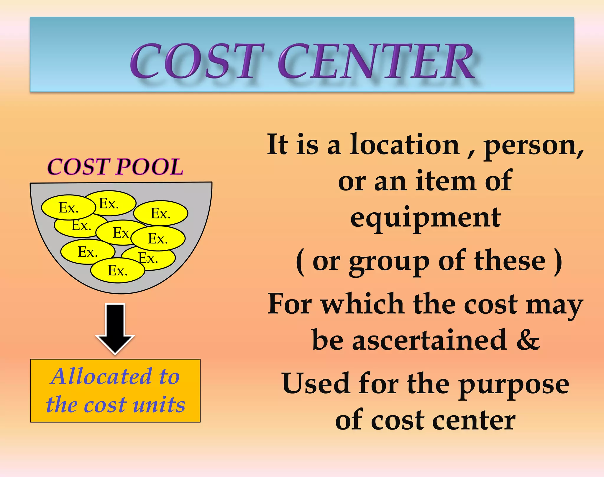 It is a location , person,
or an item of
equipment
( or group of these )
For which the cost may
be ascertained &
Used for the purpose
of cost center
Ex.
Allocated to
the cost units
Ex.
Ex.
Ex.Ex.
Ex.
Ex.
Ex.
Ex.
 