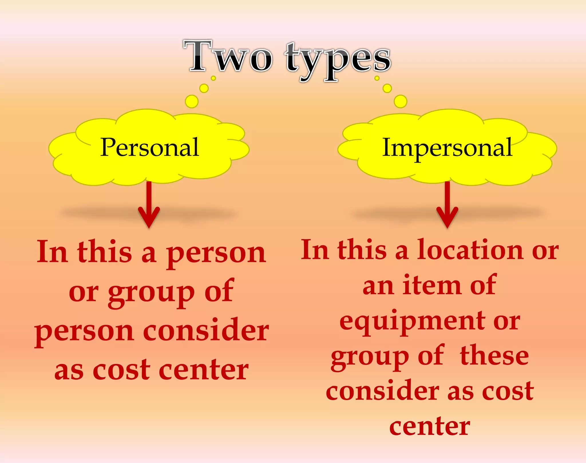 Personal Impersonal
In this a person
or group of
person consider
as cost center
In this a location or
an item of
equipment or
group of these
consider as cost
center
 