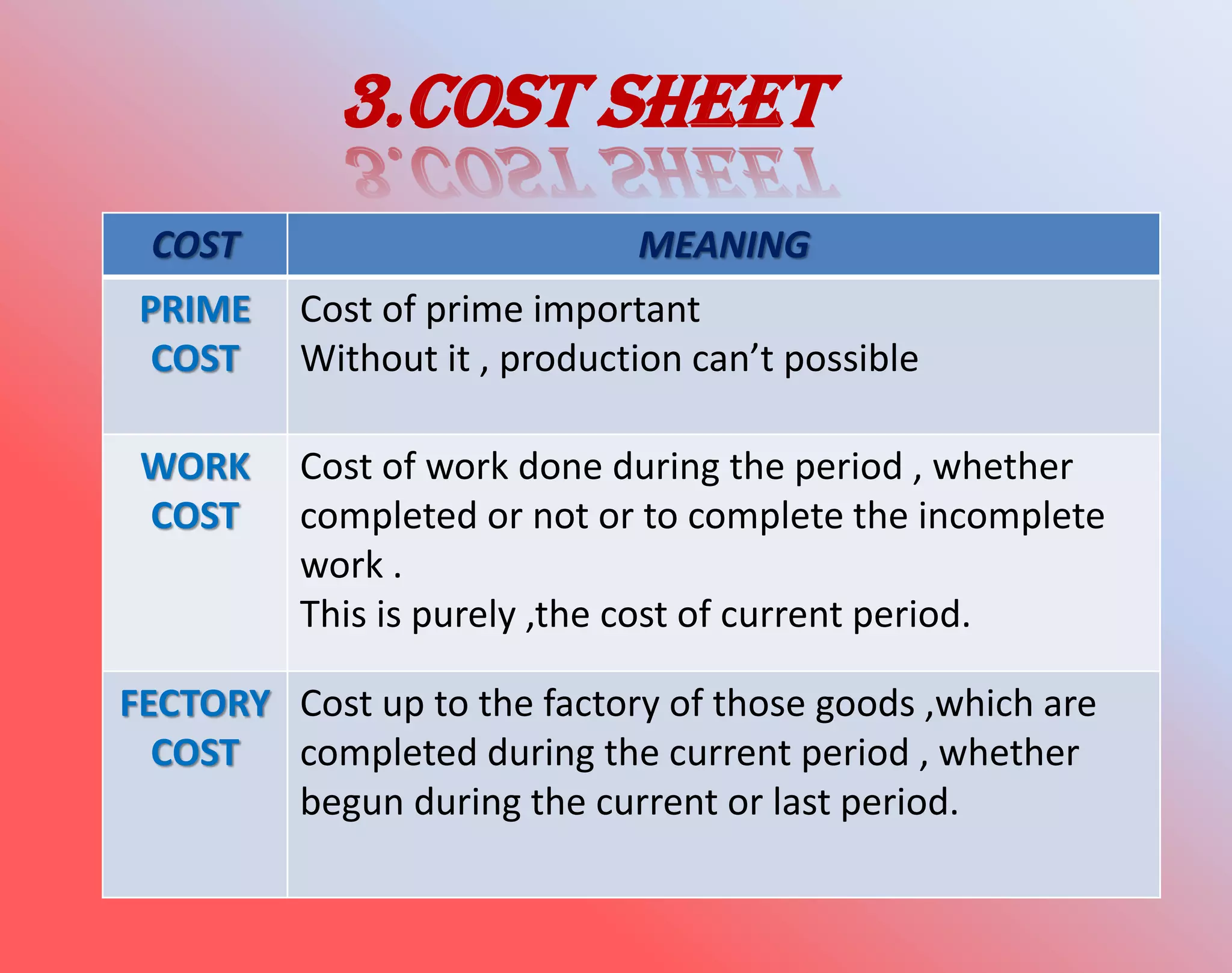 3.COST SHEET
COST MEANING
PRIME
COST
Cost of prime important
Without it , production can’t possible
WORK
COST
Cost of work done during the period , whether
completed or not or to complete the incomplete
work .
This is purely ,the cost of current period.
FECTORY
COST
Cost up to the factory of those goods ,which are
completed during the current period , whether
begun during the current or last period.
 