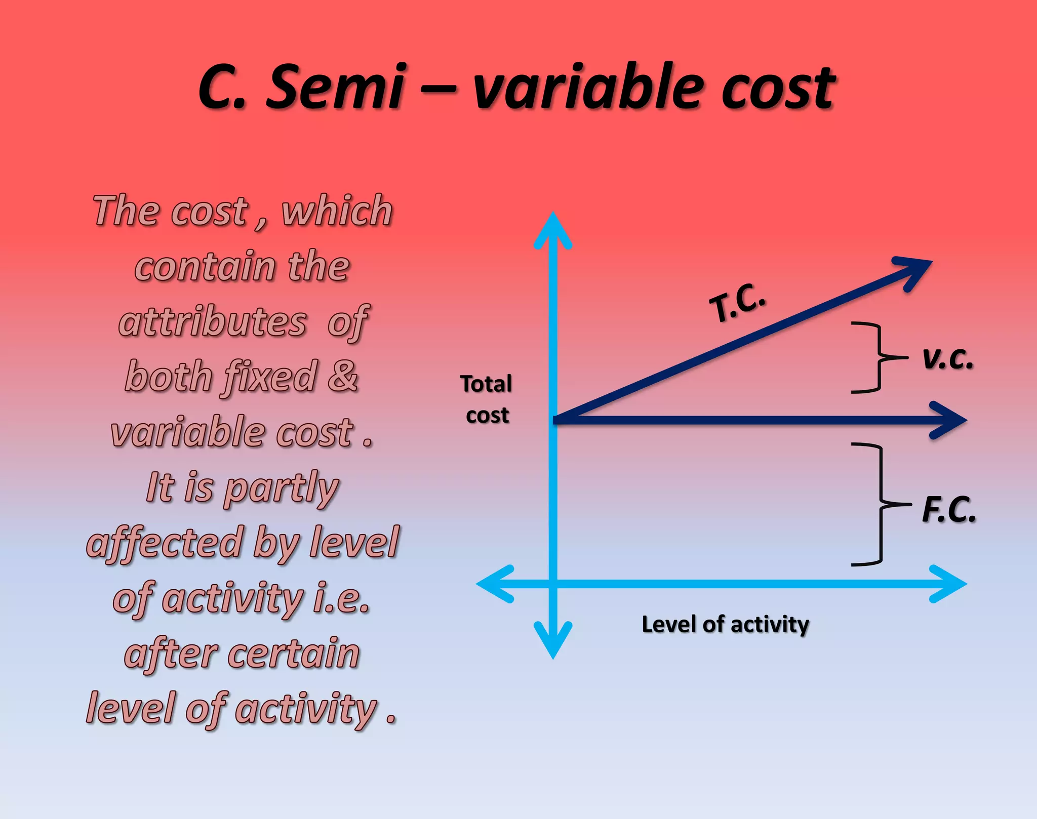 C. Semi – variable cost
v.c.
F.C.
Total
cost
Level of activity
 
