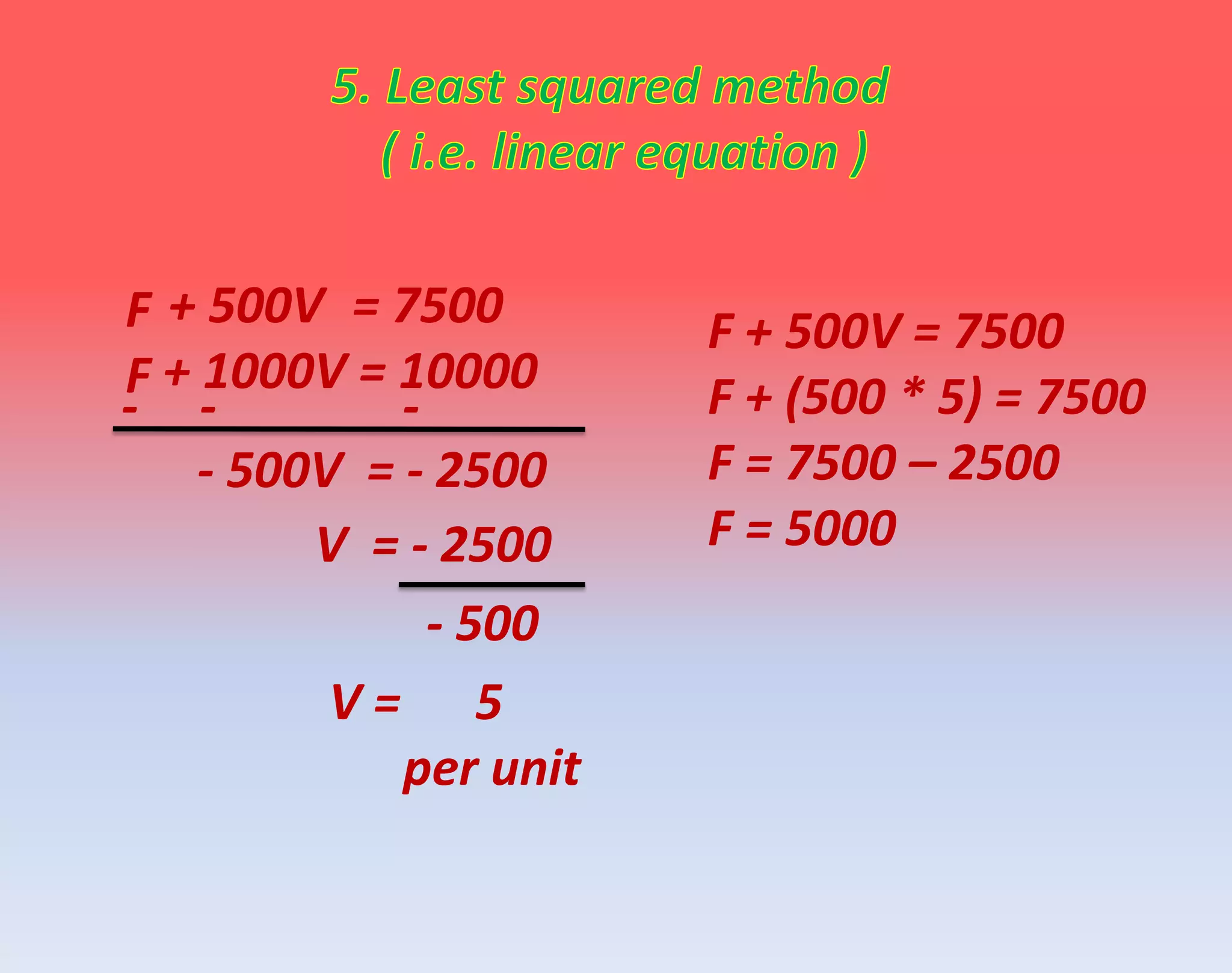 + 500V = 7500
+ 1000V = 10000
F
F
- - -
- 500V = - 2500
V = - 2500
- 500
V = 5
per unit
F + 500V = 7500
F + (500 * 5) = 7500
F = 7500 – 2500
F = 5000
 