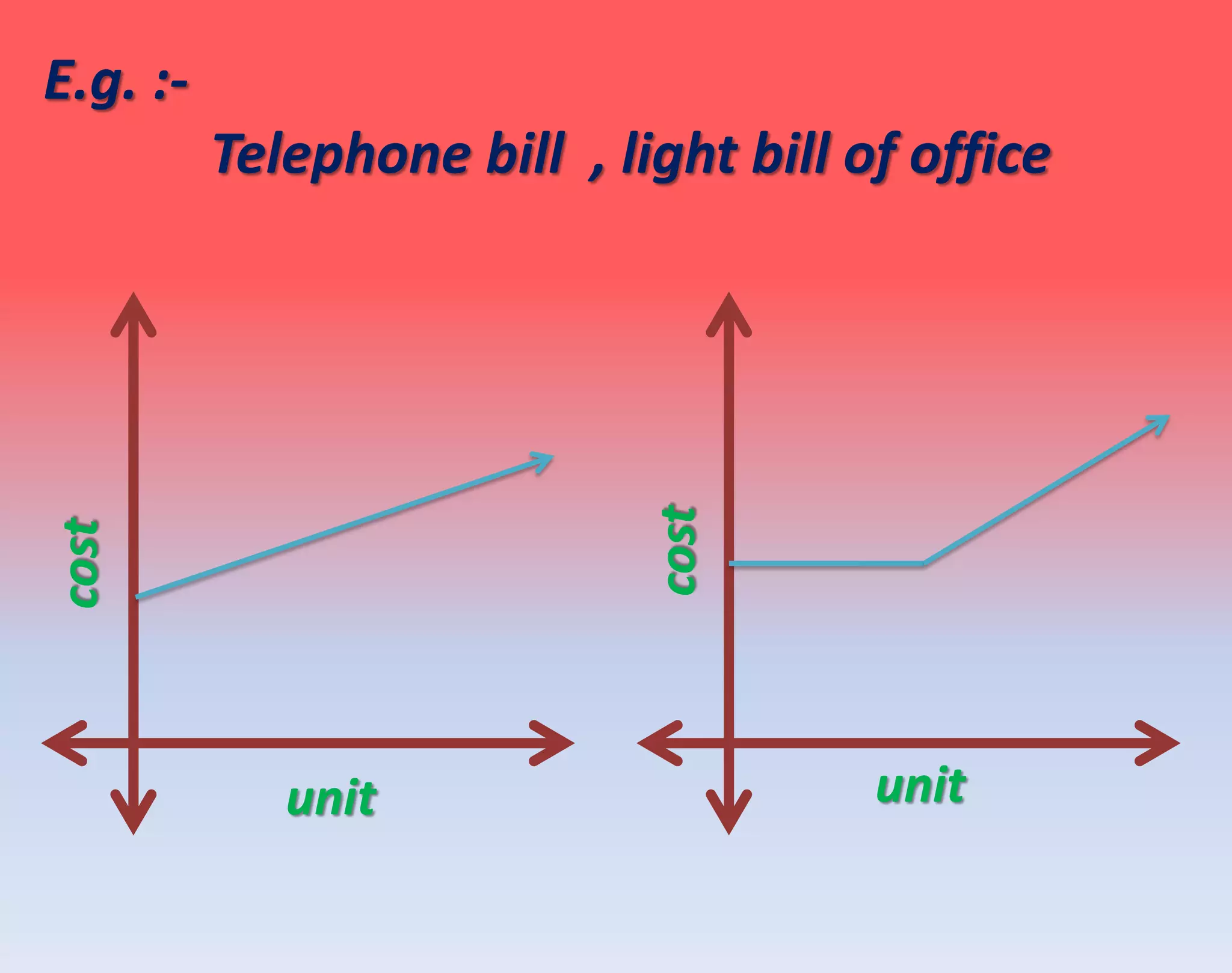 E.g. :-
Telephone bill , light bill of office
cost
unit
cost
unit
 