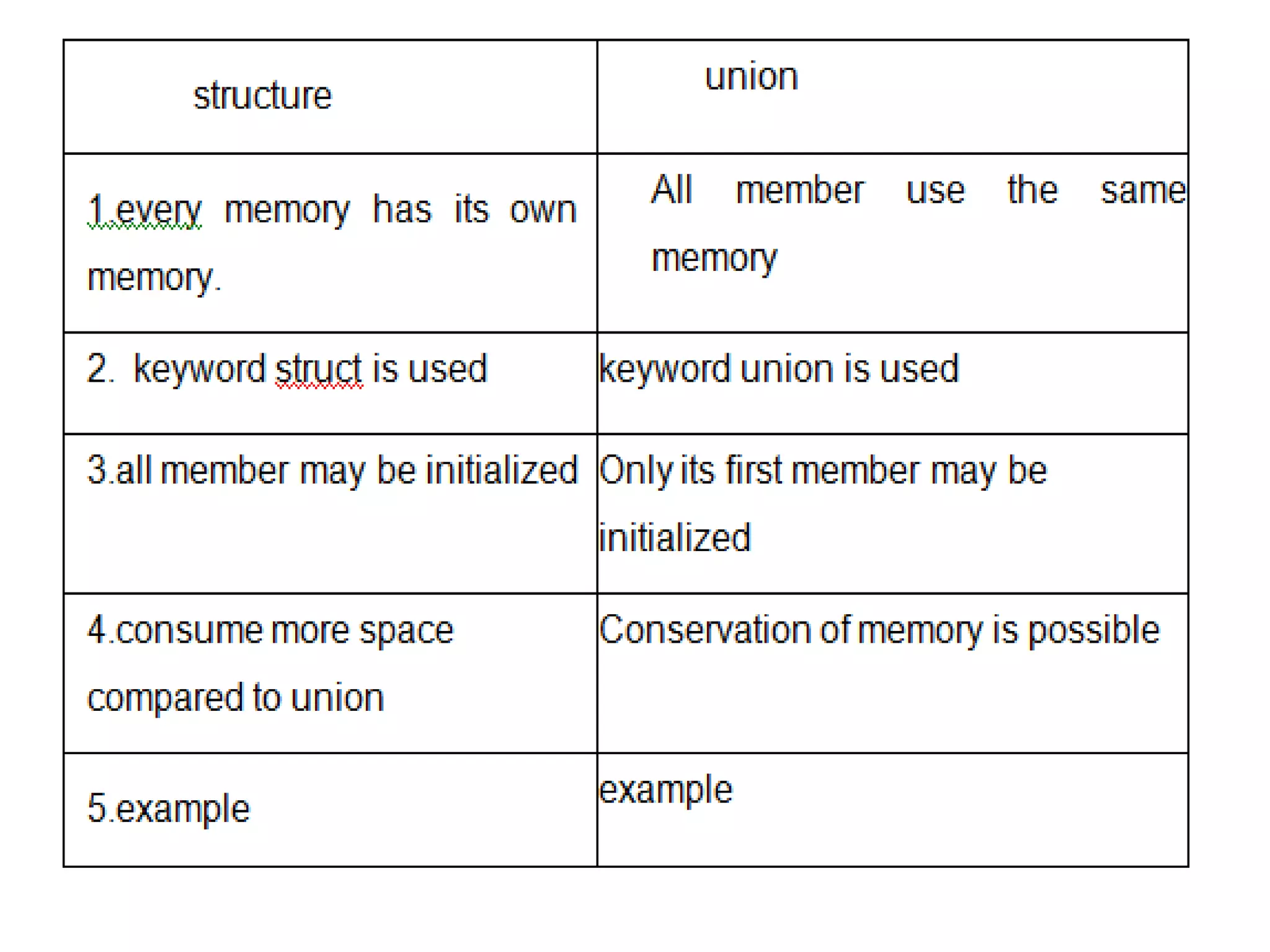 Basics of cpp
